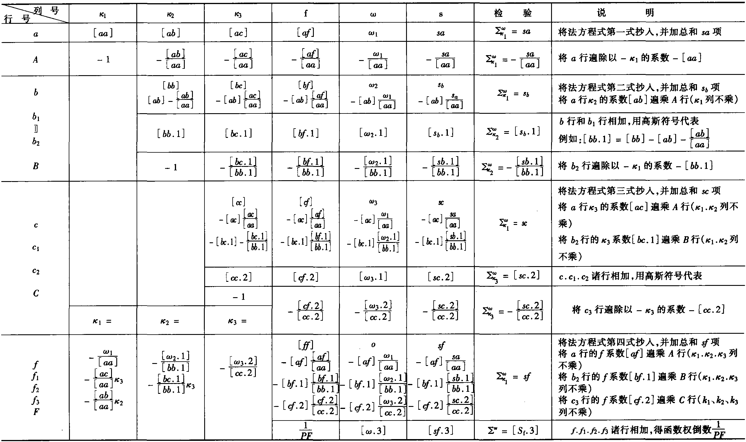 2.6 三角测量